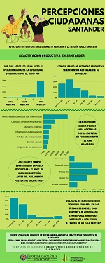 Percepciones ciudadanas Num 5  30 septiembre 2020